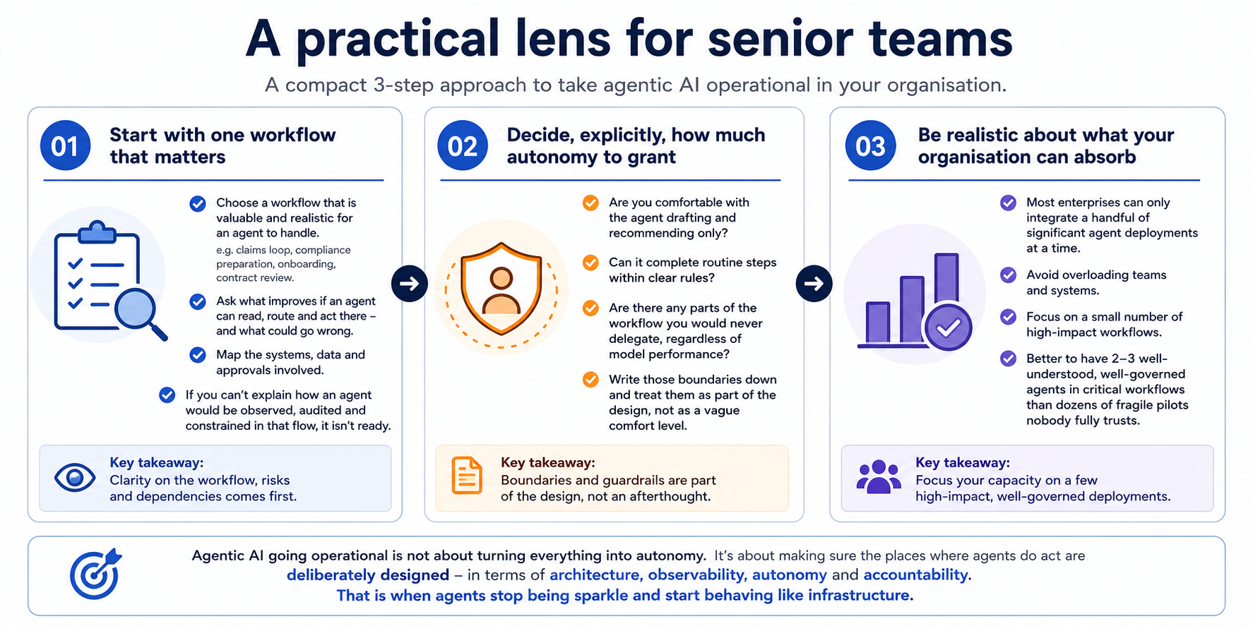 A practical lens for senior teams
