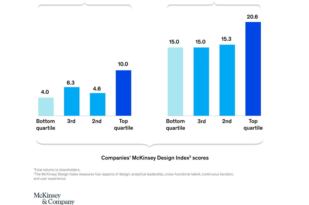 McKinsey article