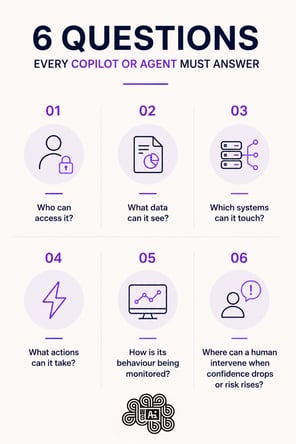 6 QUESTIONS