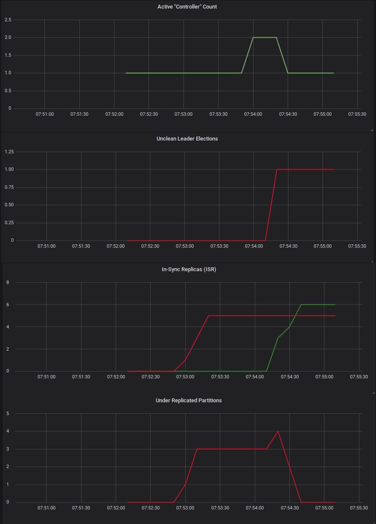 grafana-metrics-tall